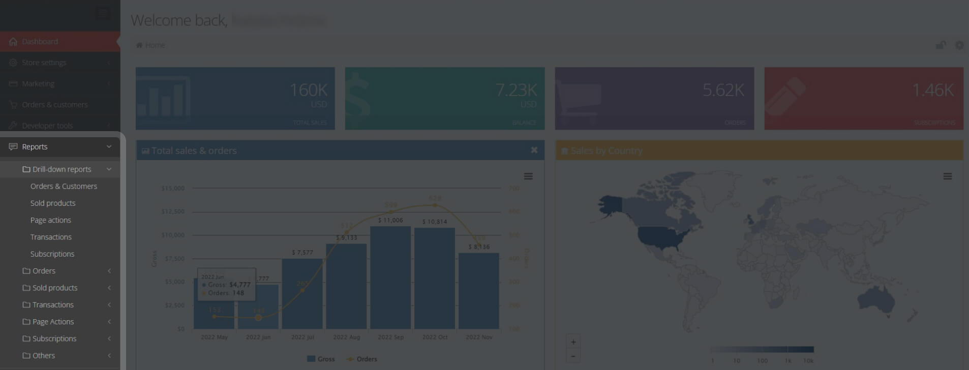 Reporting overview